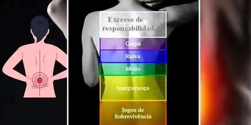 Significado Emocional del Dolor de Espalda: Conexiones entre Cuerpo y Emociones